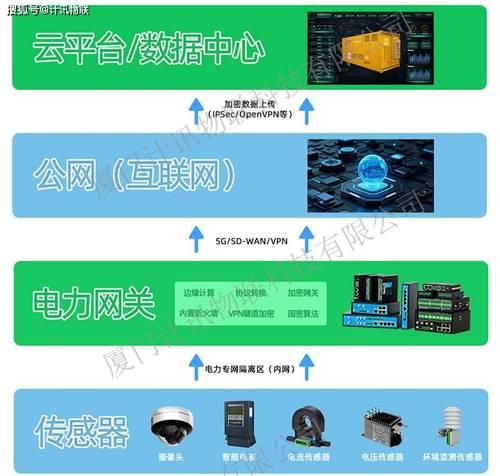 网关在网络系统中的作用是什么？如何配置网关？