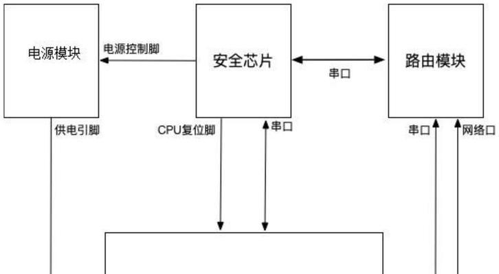 网关在网络系统中的作用是什么？如何配置网关？