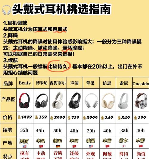 联想音乐耳机如何配对？使用过程中有哪些注意事项？