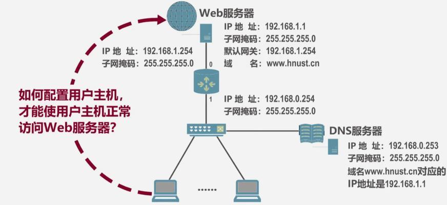 流媒体网关服务器设备如何配置？