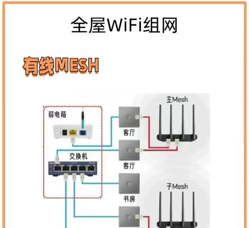 全屋wifi效果怎么测试？测试步骤和注意事项是什么？