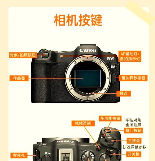 佳能相机返回照片页面的操作步骤？