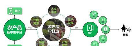 内置机顶盒销售策略是什么？