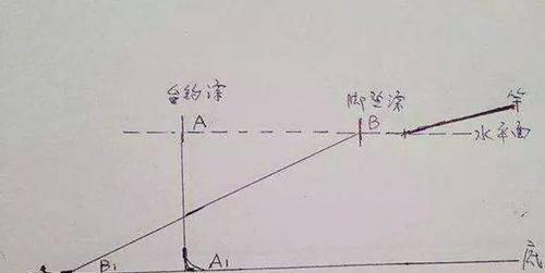荣耀手机支持抛竿功能吗？如何开启或关闭该功能？