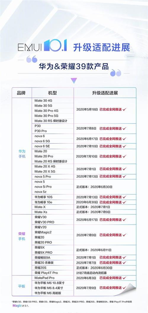 华为手机连接Macbook步骤是什么？连接中常见问题？
