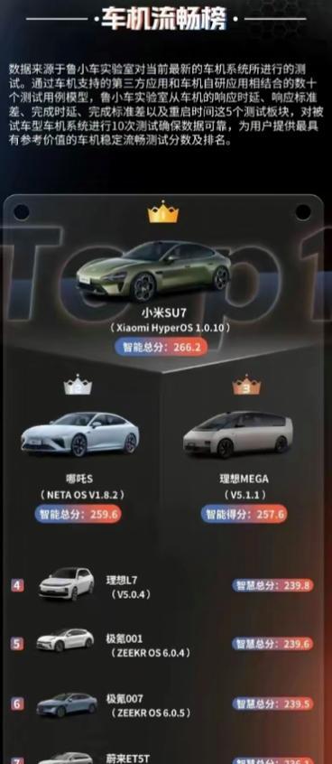 小米车机推荐显卡是什么？