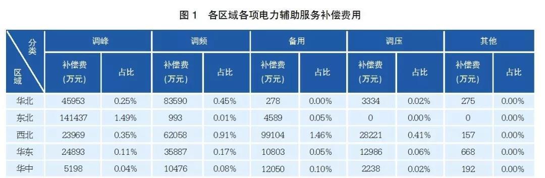 派电星储能电源的性能如何？