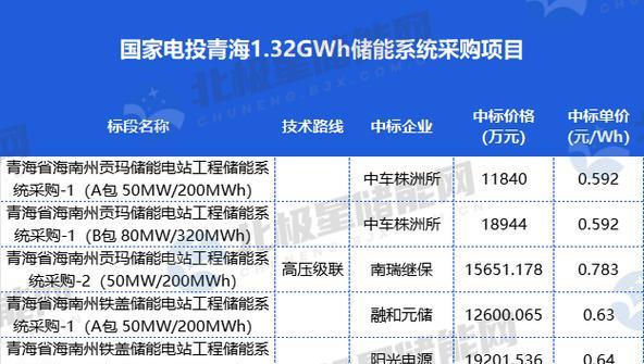 派电星储能电源的性能如何？