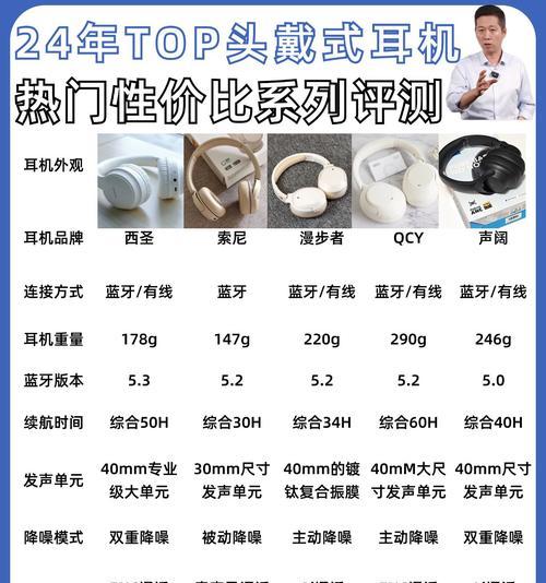 想买蓝牙耳机要注意什么？选购技巧有哪些？