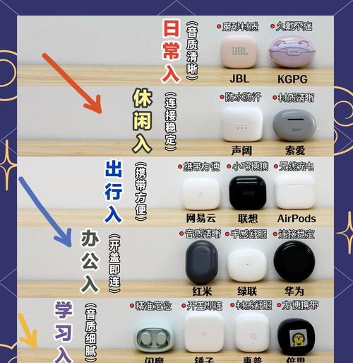 想买蓝牙耳机要注意什么？选购技巧有哪些？