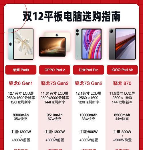 平板电脑如何连接电脑？操作指南是什么？