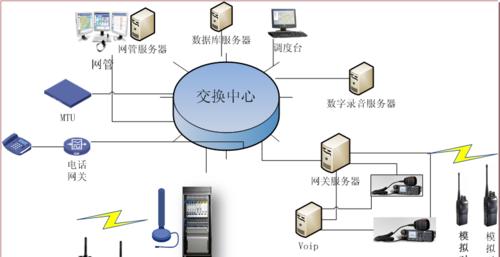 网管服务器唤醒设置方法是什么？设置后如何确保正常工作？