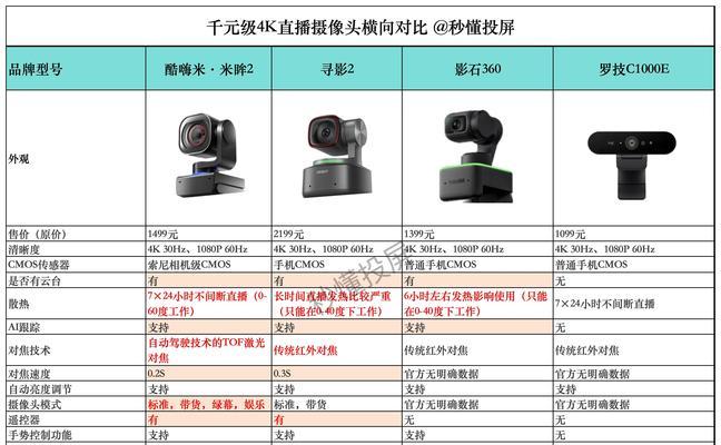 家庭摄像头无线网卡使用方法是什么？