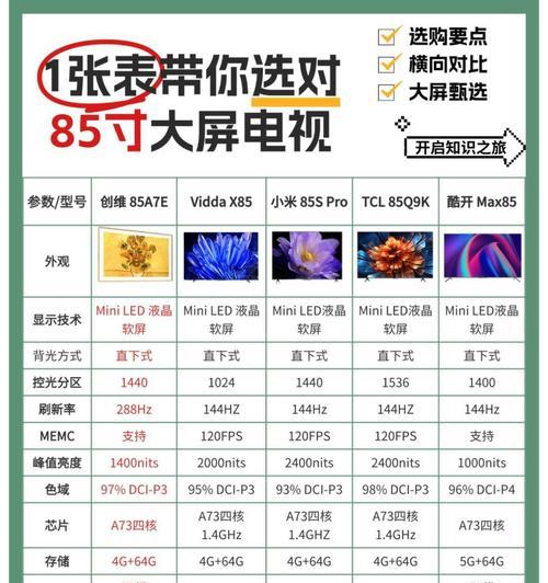 加盟店通常使用哪种电视机？电视机品牌选择标准是什么？