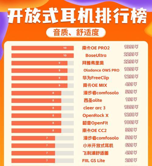有线和蓝牙耳机推荐有哪些？各自的优缺点是什么？