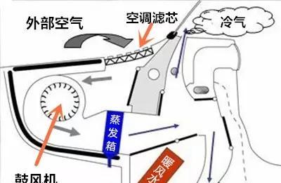 名爵汽车平板支架拆卸方法是什么？