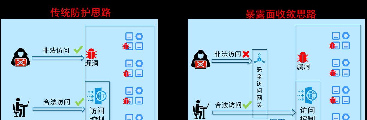 网关攻击问题如何应对和解决？