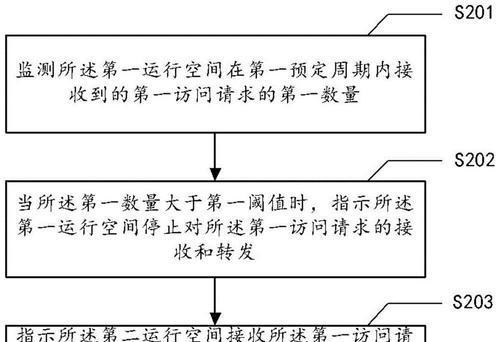 网关攻击问题如何应对和解决？