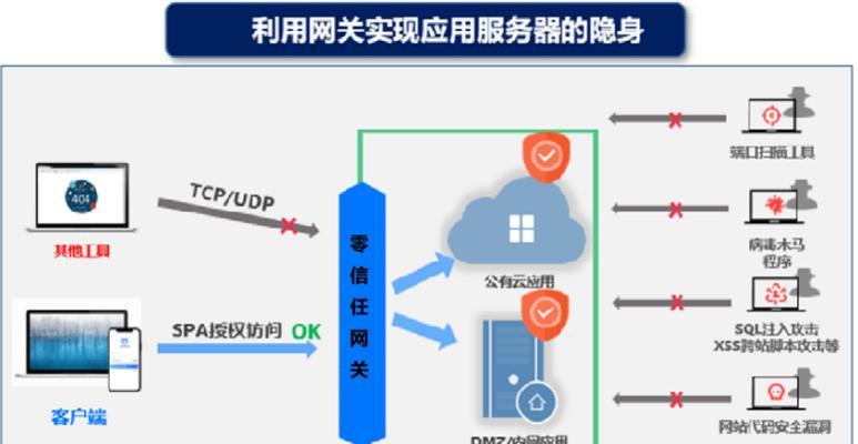 网关攻击问题如何应对和解决？