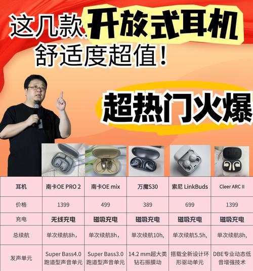 抖音推荐开放式蓝牙耳机原因是什么？