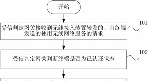 网关采集怎么上传到客户服务器？有哪些步骤？