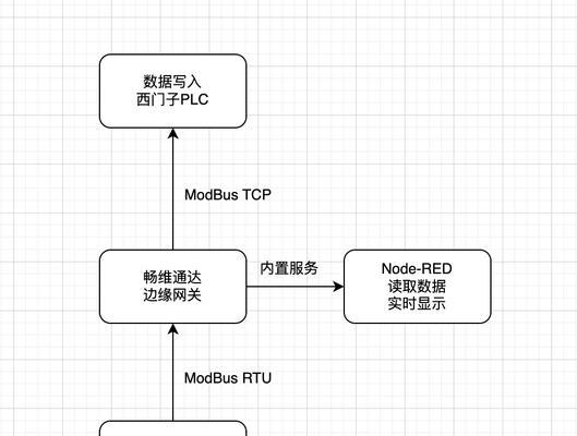 网关采集怎么上传到客户服务器？有哪些步骤？