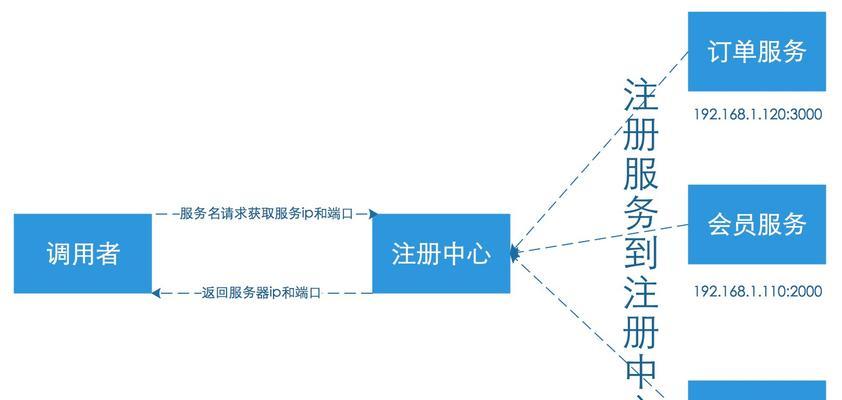 会员服务器转移流程是什么？需要满足哪些条件？