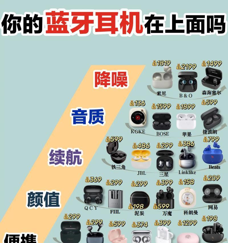 如何选择深度降噪蓝牙耳机？