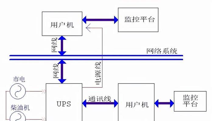 停电时不间断电源能维持多久？对设备有何影响？