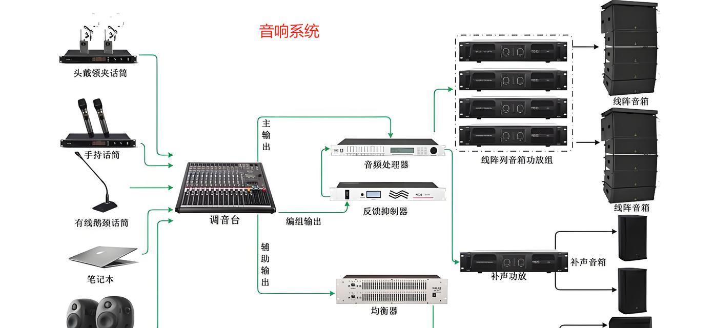 开设音响工作室前景如何？音响工作室需要哪些设备和技能？