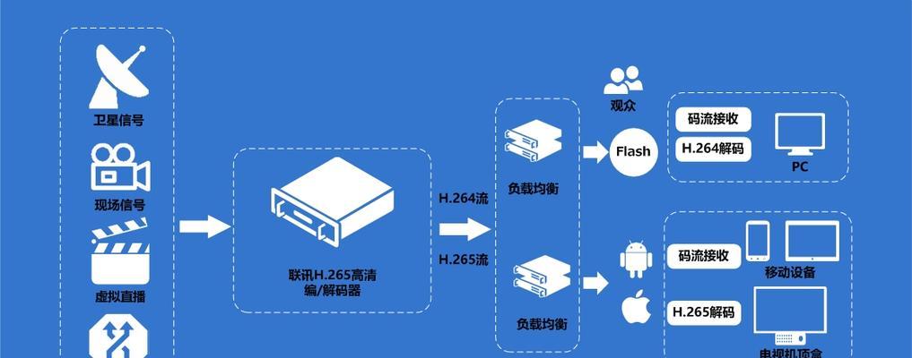移动高清机顶盒如何直接打开直播？操作步骤是什么？