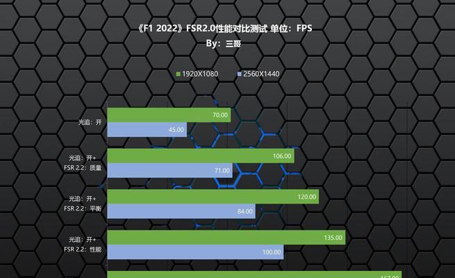 显卡驱动安装完成后有哪些变化？性能提升明显吗？