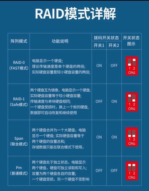 移动硬盘固态双盘备份怎么操作？数据安全如何保障？