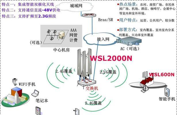网关插法导致光信号灯闪烁的原因是什么？