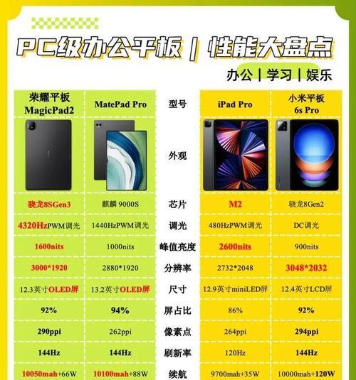 荣耀平板手机型号选择的建议是什么？