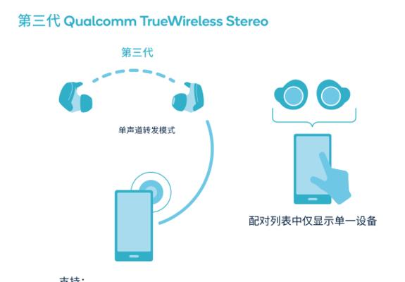 苹果音频设备如何连接蓝牙耳机？