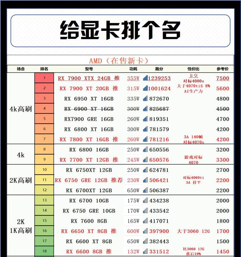 显卡安装的正确顺序是什么？
