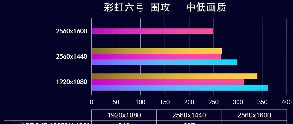 外接显卡为何不流行？市场接受度低的原因是什么？