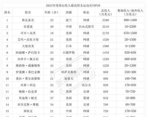 熊出没游戏机赢币技巧有哪些？操作方法是什么？