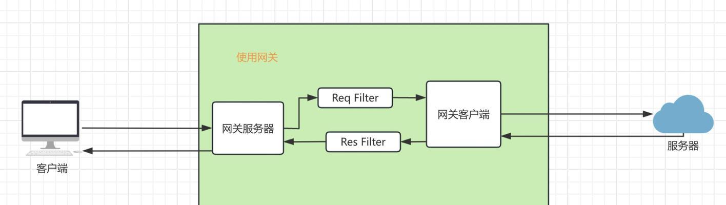 网关管控的工作内容包括哪些？