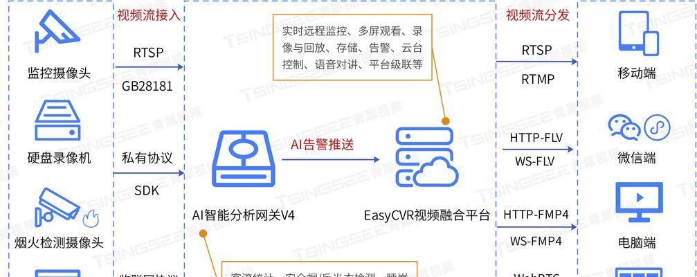 网关管控的工作内容包括哪些？