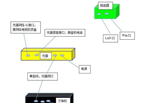 移动猫路由器机顶盒连接步骤是什么？