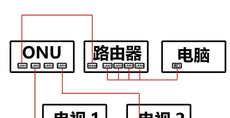移动猫路由器机顶盒连接步骤是什么？
