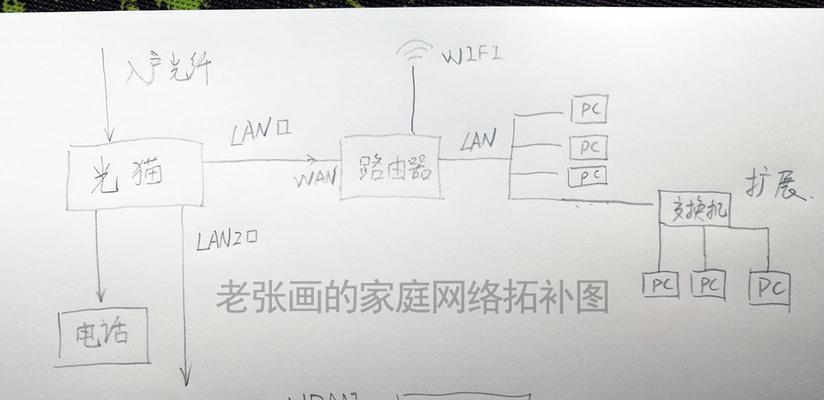 移动猫路由器机顶盒连接步骤是什么？