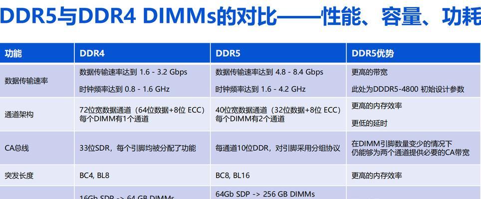 瓦服务器性能比较哪个更优？