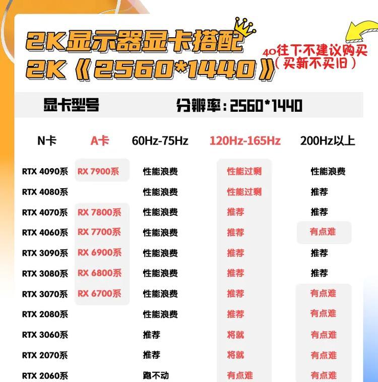 如何查看我电脑的显卡型号？