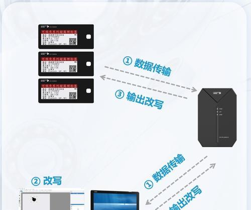 全屏开关连接网关的方法是什么？