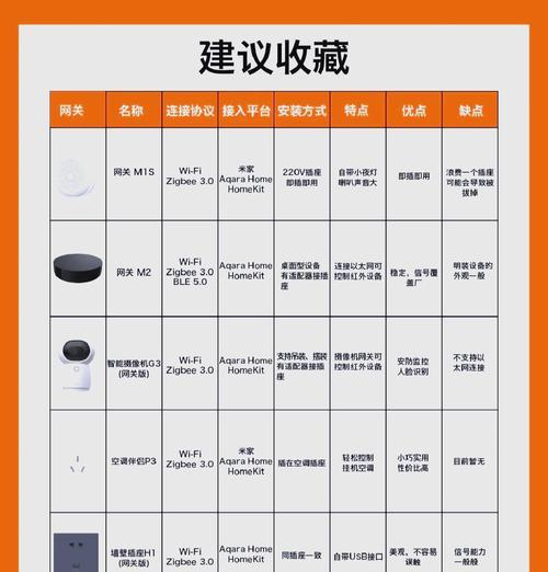 米家设备更换网关的步骤是什么？