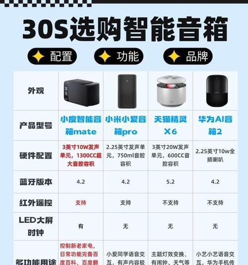 迷你音响的蓝牙内存卡如何安装？