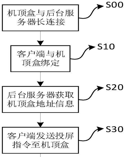 四川移动新版机顶盒如何投屏？投屏操作步骤是什么？
